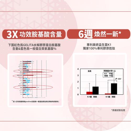 【雅譽生醫】美妍CK1膠原胜肽粉14包/盒