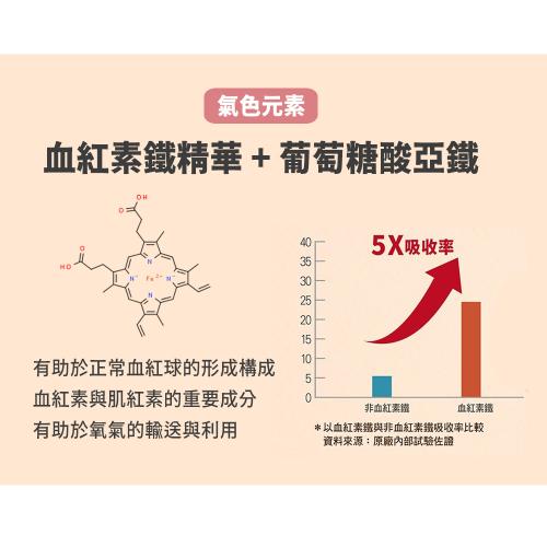 【雅譽生醫】超級血素鐵ＢCT群雞精膠囊30顆/盒