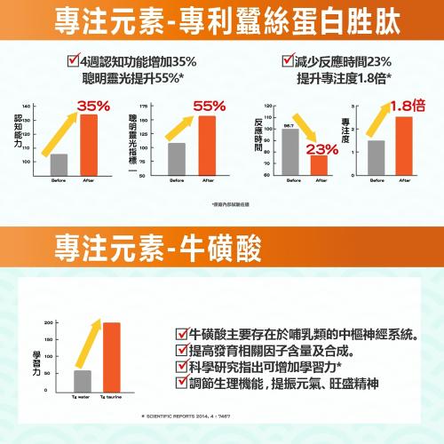 【雅譽生醫】憶思佳胜肽PSII膠囊30顆/盒