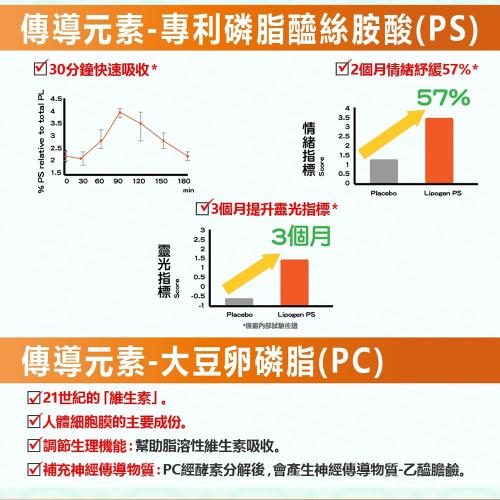 【雅譽生醫】憶思佳胜肽PSII膠囊30顆/盒