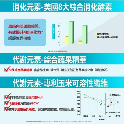 【雅譽生醫】拉拉有酵油切膠囊30顆/盒