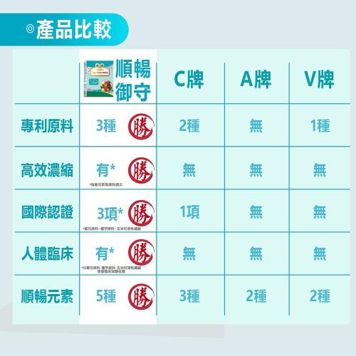 【雅譽生醫】拉拉有酵油切膠囊30顆/盒