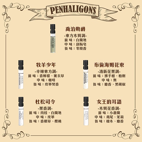 【PENHALIGON'S潘海利根】香氛圖書館(2ml*10罐)-國際航空版