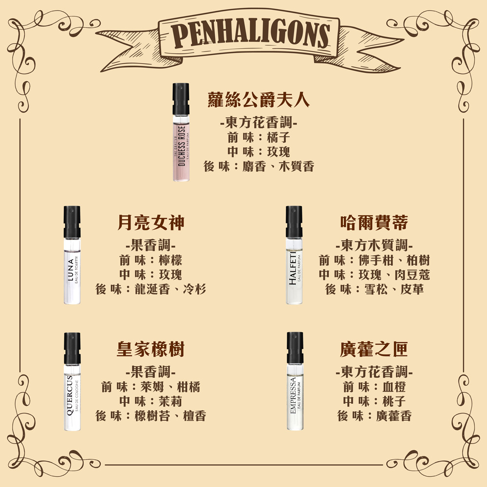 【PENHALIGON'S潘海利根】香氛圖書館(2ml*10罐)-國際航空版